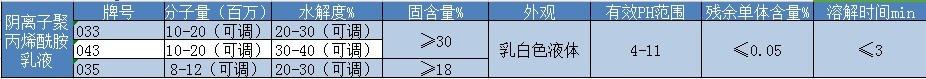 陰離子聚丙烯酰胺乳液技術指標