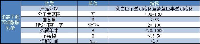 陽離子聚丙烯酰胺乳液技術指標